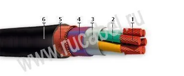 Кабель КНРМПнг-HF 3х150