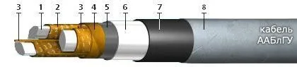 Кабель ААБЛГУ 1х625+2х1,5