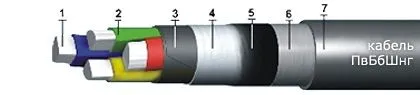 Кабель ПвБбШвнг 5х120