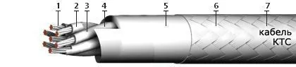 Кабель КТС 4х2х0,2