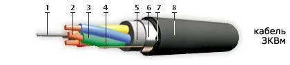 Кабель ЗКВм 1х4х1,2