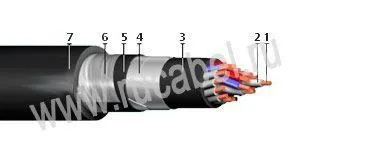 Кабель КВБбШнг-Т 52х1,5