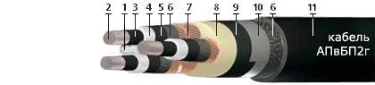Кабель АПвБП2г 3х120/50