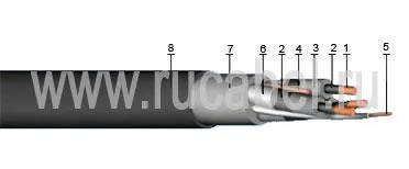 Кабель КГЭНШ 3х25+1х10+1х6