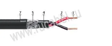 Кабель КПСВПсКПс 1х2х1,5