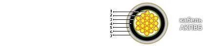 Кабель АКПВБ 7х0,5