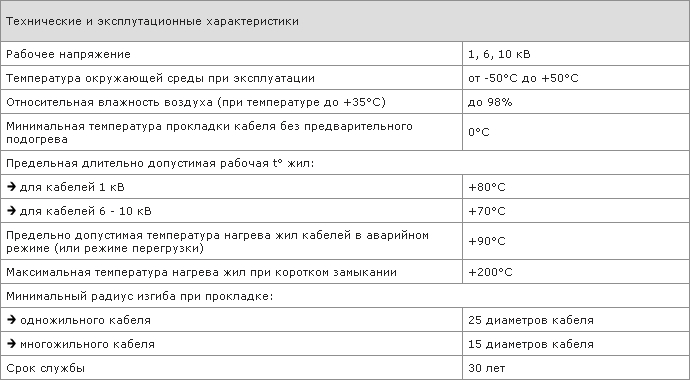 Технические и эксплуатационные характеристики кабеля ЦАСБГ