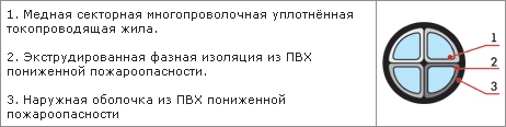 Конструктивные особенности силового кабеля типа АВВГнг-П