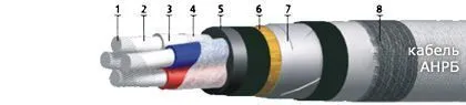 Кабель АНРБ 3х240+1х70