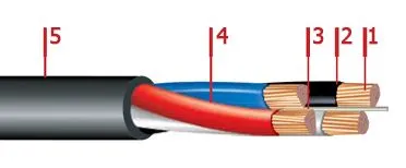 Кабель АВВГнг 4х2,5