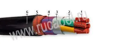 Кабель НРШММнг 33х2,5