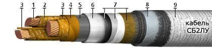 Кабель СБ2ЛУ 3х95+1х50