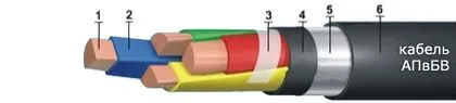 Кабель АПвБВ 3х16