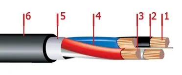 Кабель ПвВГ 4х25