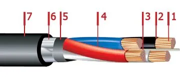 Кабель ПвБбШв 5х4