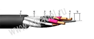 Кабель КОГРЭШ 3х2,5+1х1,5+1х1,5