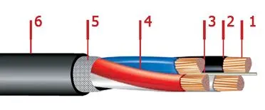 Кабель АВВГ 4х1,5