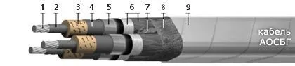 Кабель АОСБГ 3х185