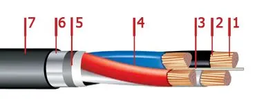 Кабель ПвБбШп 3х70+1х25