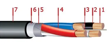 Кабель ВБбШв 3х25+1х10