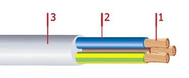 Кабель ПВС 3х0,75