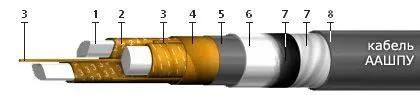 Кабель ААШПУ 3х150