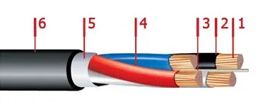 Кабель ВВГнг-LS 4х70