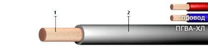 Кабель ПГВА-ХЛ 4 Ч