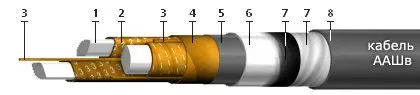 Кабель ААШв 3х16