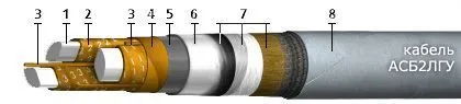 Кабель АСБ2лГУ 3х240