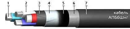 Кабель АПБбШнг 4х50