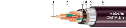 Кабель СБПАШп 2х2x4