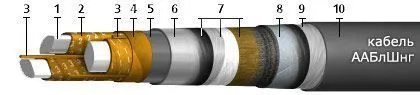 Кабель ААБлШнг 3х150