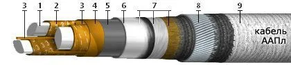 Кабель ААПл 3х240
